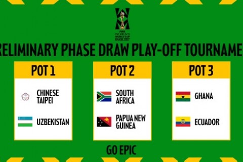 Procedimentos do sorteio da fase preliminar do torneio de repescagem da Copa do Mundo Feminina da FIFA 2027™ confirmados